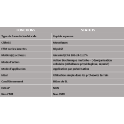 Anti moustique pro pour Geyser récapitulatif
