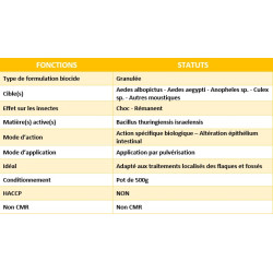 Récapitulatif - Aquabac DF 3000 - 500g