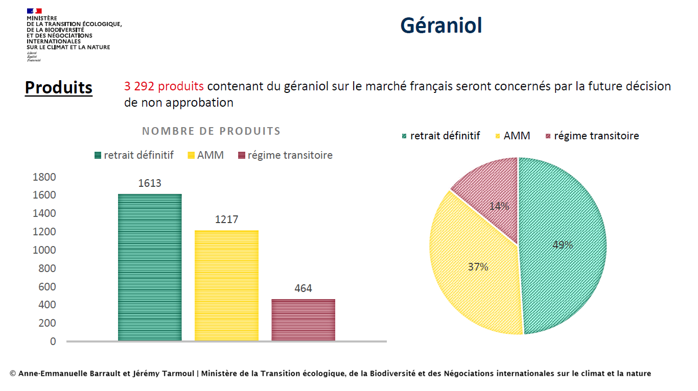 Congrès Biocide 2026 inforgraphie sur le géraniol